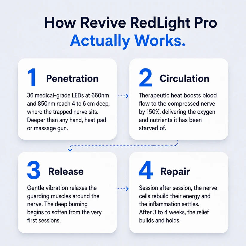 Omori RedLight Therapy Pro