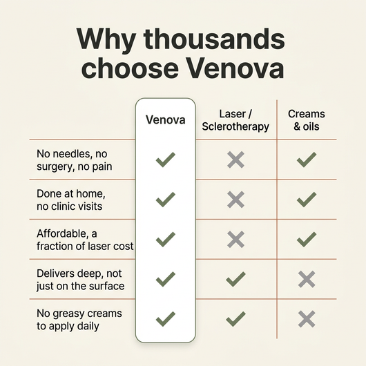 Varicose Vein Treatment Patch