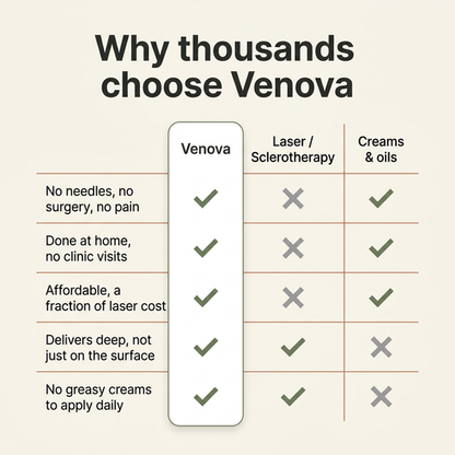 Varicose Vein Treatment Patch
