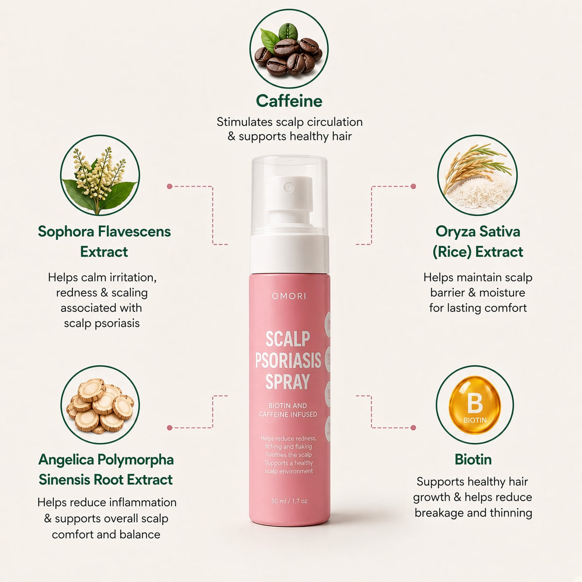 Omori ANTI SCALP PSORIASIS SPRAY